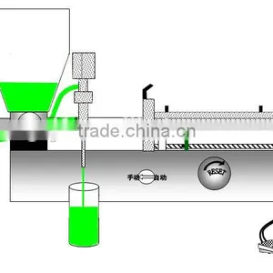 China Guangzhou Factory Direct Supply Aerosol Liquid Filling Machine thumbnail-3
