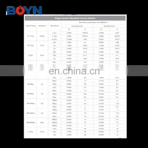 MicroPette Series Single-channel Adjustable Volume Pipettes thumbnail-3