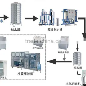 12000BPH 3 in 1 PET Bottle Water Filling Line, Mineral Water Filling Machine Price thumbnail-5