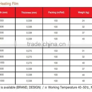 Under Floor Carbon Heating Film thumbnail-4