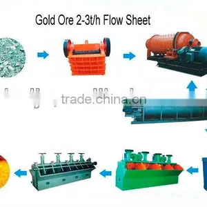 2016 Professional Design Gold Ore Beneficiation Equipment With Low Price thumbnail-2