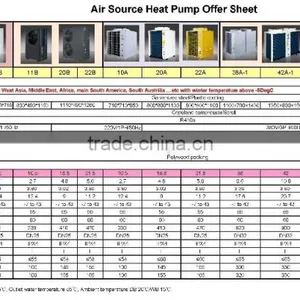 CE Certificate Air Source Heat Pump for Heating System/ Hot Water Heat Pump/swimming Pool Heat Pump thumbnail-5