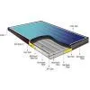 Turkey Solar Collector thumbnail-1