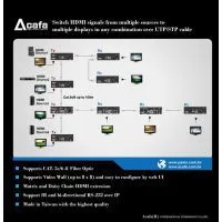 HDMI Over Fiber Optic+CAT Matrix Switch Extender With RS-232 thumbnail-3