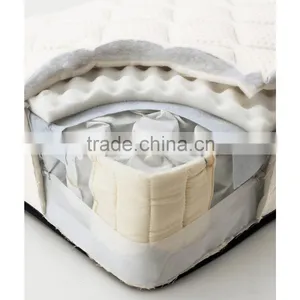China High Quality Cheap Price Bonnell Spring Unit Mattress thumbnail-1