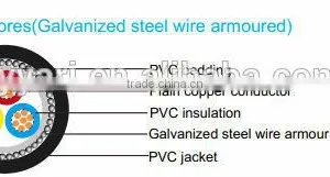 XLPO Insulated XLPO Sheath Copper Braid Screened Flexible Control Power Cable With 450/750V thumbnail-3