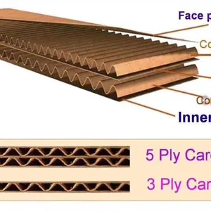 MJF2500-250-5 Layer Corrugated Cardboard Equipment 3ply/5ply/7ply for Carton Factory Making Machines thumbnail-2