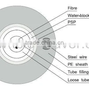 Fiber Optic Light Cable thumbnail-1