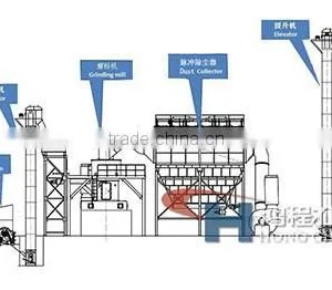 Calcite Limestone Powder Raymond Grinding Mill Equipment thumbnail-2