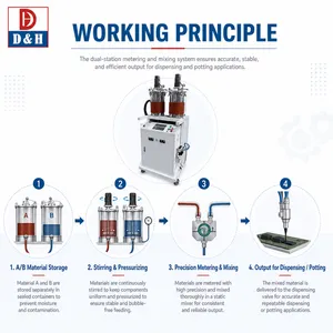 Multi-Direction Smart Gluing Machine Filter Dispensing Machine PU Filter Gluing Machine thumbnail-4