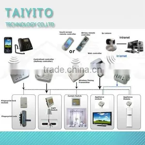 TYT Wifi Smart Home Solution ZigBee Smart Home Automation Smartphone Control Domotica R&D Manufacture Smart Home Automation thumbnail-1