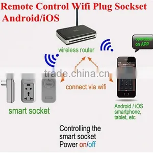 Wireless WIFI Remote Control Wifi Plug Sockset via Android/iOS Devices thumbnail-1