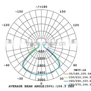 60w Led Flood Light Module thumbnail-5
