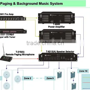 PA System Professional 10 Zone Remote Paging System With Speaker Seletor thumbnail-1