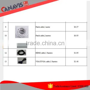Security Camera System Different Kind of Cctv Camera Cables thumbnail-3