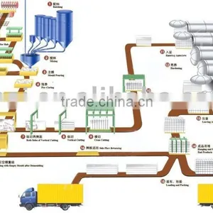AAC Plant (Autoclave Cellular Concrete Brick), AAC Production Line, AAC Brick Production Line, AAC Block Making Line thumbnail-1