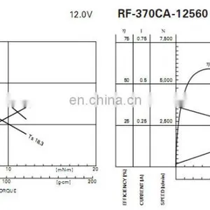 RF370 dc Motor for Air Pump,water Pump, Washer Pump thumbnail-2