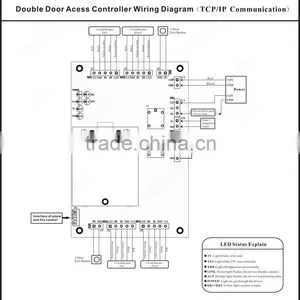 National ID Card RFID Data Collector Access Control Panel With Software thumbnail-6