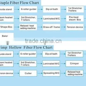 Polypropylene Fiber Production Line thumbnail-1
