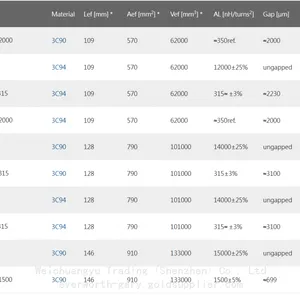 FERROXCUBE Ferrite Cores P18/11-3C91,CP-P18/11-1S,CLM/TP-P18/11-TZ thumbnail-5
