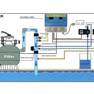 PH&ORP Testing Equipment Swimming Pool Dispensing Chlorine Automatic Water Quality Controller thumbnail-5