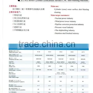 BYWG Series Cylinder(cone) Outer Surface Shot Blasting Machine/Nuclear Power Industry thumbnail-2