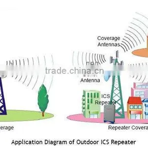 Wholesale High Gain Dual Band GSM Repeater 3g thumbnail-4