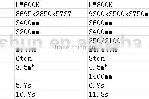 XCMG Wheel Loader LW600K/ Best 6 Ton Wheel Loader for Sale in China thumbnail-1