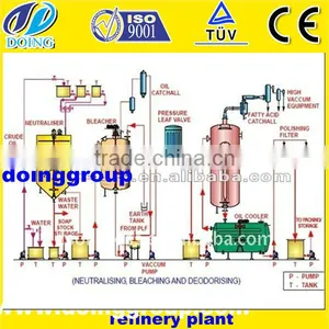 1T-1000T/D Jatropha Seed Oil Refinery Machinery/edible Oil Refinery Machine thumbnail-1