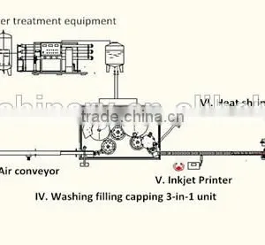 S23-Bottled Drinking Water Plant thumbnail-6