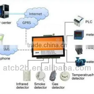 Hotselling RTU Capacitive Humidity Sensor thumbnail-1