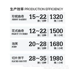 Fully Automatic Cookie Molding Machine Multi Functional Biscuit Machine thumbnail-4