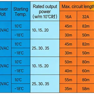 Xinhuaning Customized Low Temperature Heat Tracing Wire-Dwk-Iecex and EAC Certification thumbnail-3