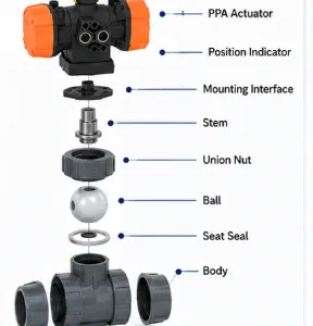 PVC-U Ball Valve Type 546 Pro With PPA Actuator For Automatic Water Treatment System thumbnail-2