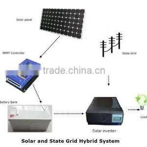 24VDC 30Amp Solar Mppt Charge Controller thumbnail-3