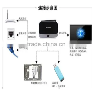 Smart Android4.4 TV Box Rockchip RK3128t Quad Core 2G/16G Smart Set-top Box Miracast Airplay WiFi Bluetooth w/ Remote Controller thumbnail-4