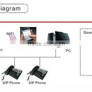 Stainless Steel KNZD-45 IP Door Phone Intercom System Elevator Telephone thumbnail-4
