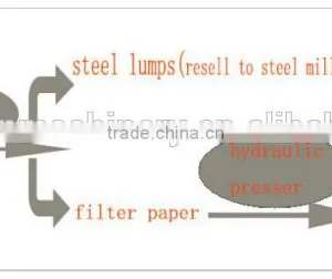 Factory Direct Seller Car Engine Oil Filter Element Crushing Equipment thumbnail-2