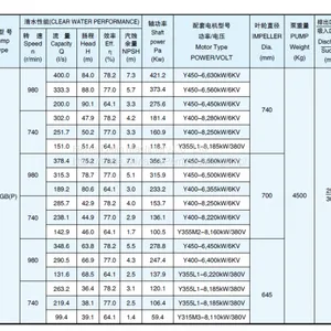 DGB Heavy Duty Sand Suction Dredger Pump for River thumbnail-2