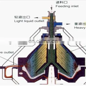 Centrifuge Separator for Butter / Butter Oil thumbnail-3
