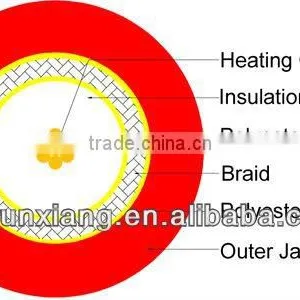 RXRL380 Silicone Rubber Heating Cable thumbnail-1