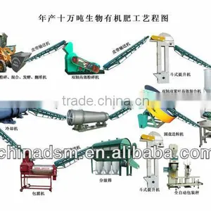 High Quality Bio Organic Fertilizer Production Line,dashan Hot Selling thumbnail-1