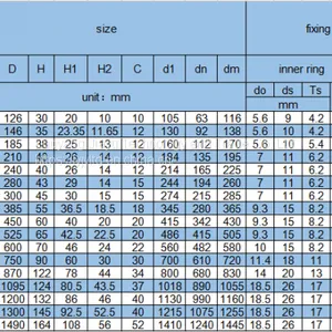High Precision Rotary Table Bearing YRT395 thumbnail-4