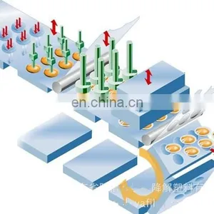 Automatic Cup Filling Machine thumbnail-3
