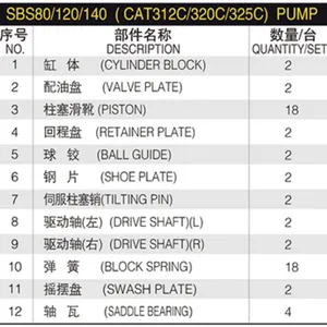 CATER SBS80 SBS120 SBS140 Hydraulic Pump Parts for CAT-312C 312D 315D 320C 320D 320E 325D 330D Excavator Main Pump Parts thumbnail-6