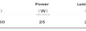 90lm/w, LED Track Light 25W Cool White SP-8004, IP65 thumbnail-4