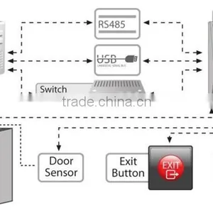 2015 New Biometric Fingerprint Time AttendanceTerminal With Printer Rfid Time Attendance Terminal FR-F18 thumbnail-2
