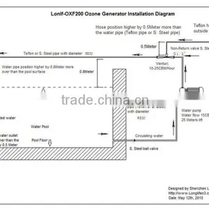 Lonlf-OXF005 Ozonator Sterilization/ozone Sterilization/ozone Disinfection Device thumbnail-3
