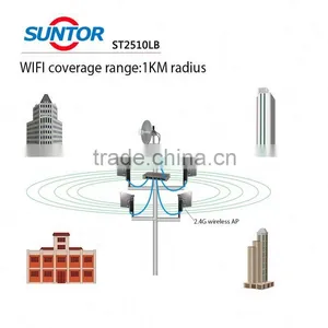 Portable Wireless Transmission Kit, Audio Video Transmitter,1000-3000m Wireless Video Link thumbnail-4