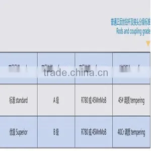 Universal Drill Rods for Sale thumbnail-4